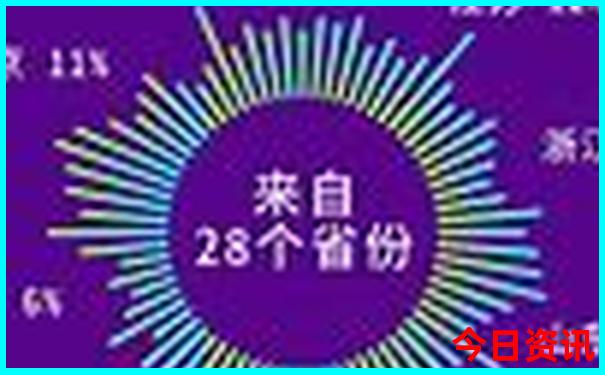 夏天什么衣服最凉快